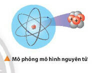 Sách mới Soạn Hóa học 10 Bài 2 CTST: Thành phần của nguyên tử
