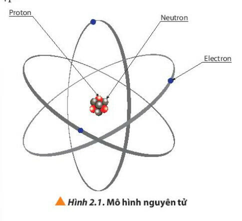 Sách mới Soạn Hóa học 10 Bài 2 CTST: Thành phần của nguyên tử (ảnh 2)