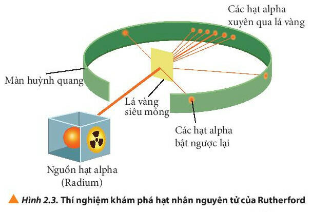 Sách mới Soạn Hóa học 10 Bài 2 CTST: Thành phần của nguyên tử (ảnh 4)