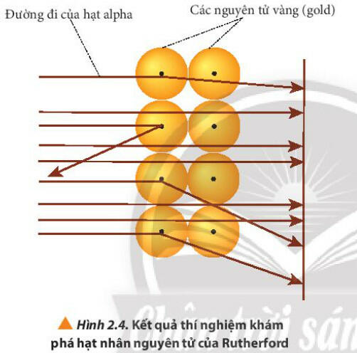 Sách mới Soạn Hóa học 10 Bài 2 CTST: Thành phần của nguyên tử (ảnh 5)