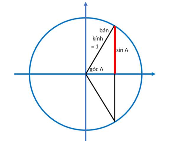 [CHUẨN NHẤT]    một sin 60 độ là gì?  (ảnh 6)