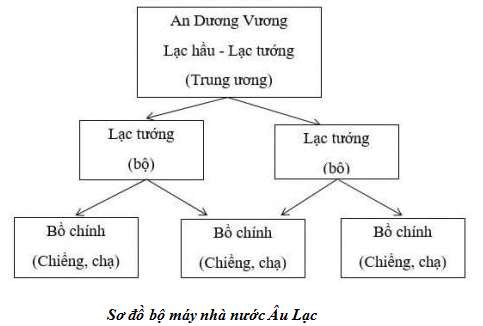 Sơ đồ bộ máy nhà nước là một biểu đồ cung cấp thông tin về cơ cấu tổ chức của chính phủ và các cơ quan trung ương. Hãy khám phá hình ảnh về sơ đồ này để hiểu rõ hơn về cơ cấu tổ chức và mối quan hệ giữa các bộ, ngành và địa phương trong nền chính trị Việt Nam.