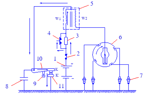 Hướng dẫn vẽ sơ đồ mạch điện hệ thống đánh lửa cho động cơ 4 kỳ