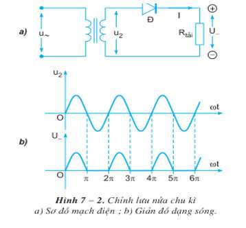 Sơ đồ khối của một mạch nguồn điện một chiều gồm các khối?  (ảnh 2)