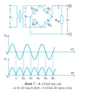 Sơ đồ khối của một mạch nguồn điện một chiều gồm các khối?  (ảnh 4)