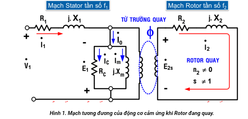 Hướng dẫn thiết kế sơ đồ mạch điện không đồng bộ 3 pha đơn giản và hiệu quả