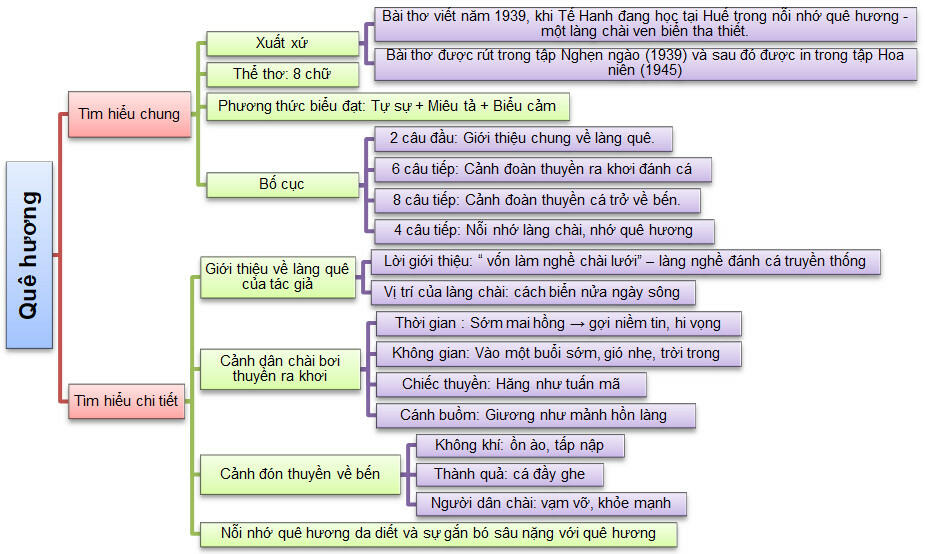 Quê hương: Quê hương là nơi mà con người ta sinh ra, lớn lên và trưởng thành. Hình ảnh quê hương ta là những đồng ruộng xanh ngát, những cây cối um tùm và những người dân chân chất, hòa đồng. Bức ảnh sẽ đưa bạn đến với chốn quê nhà của chúng ta, để cùng thưởng thức vẻ đẹp những ngày đầu hạnh phúc của cuộc đời.