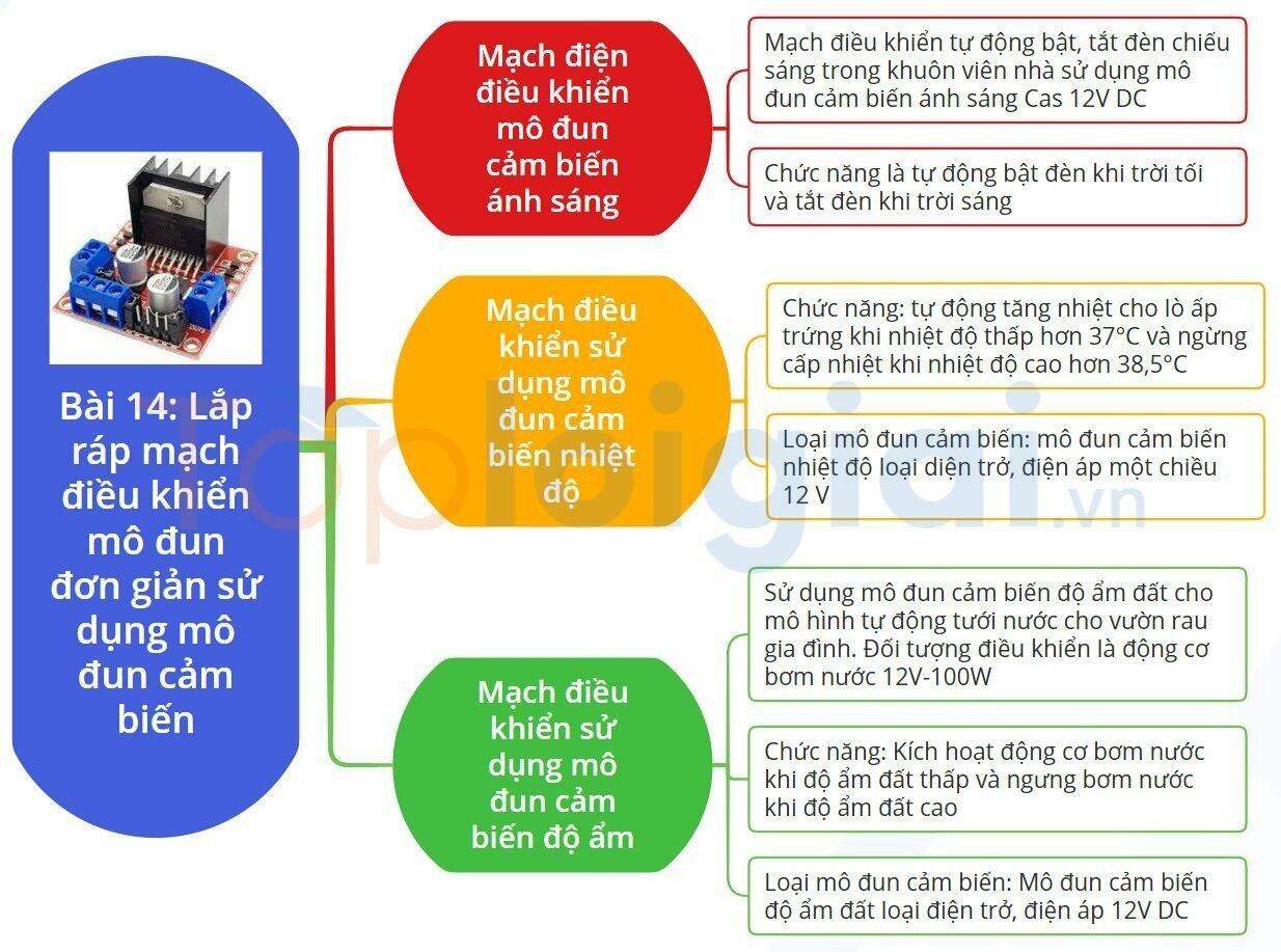 Sơ đồ tư duy Công nghệ 8 Cánh Diều Bài 14: Lắp ráp mạch điều khiển mô đun đơn giản sử dụng mô đun cảm biến