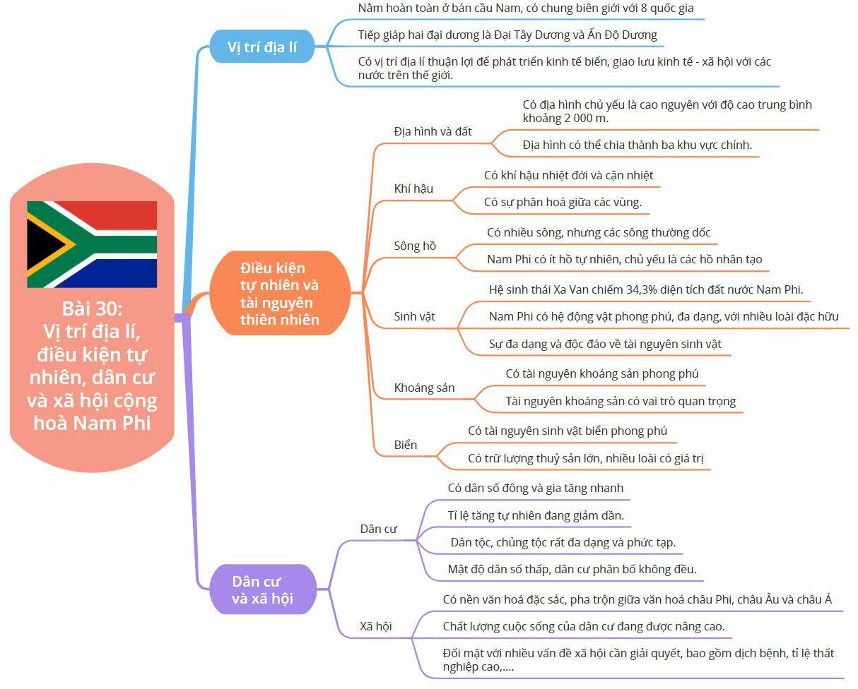 Hình ảnh về nền kinh tế Cộng hòa Nam Phi Địa lí 11 Cánh Diều Bài 30