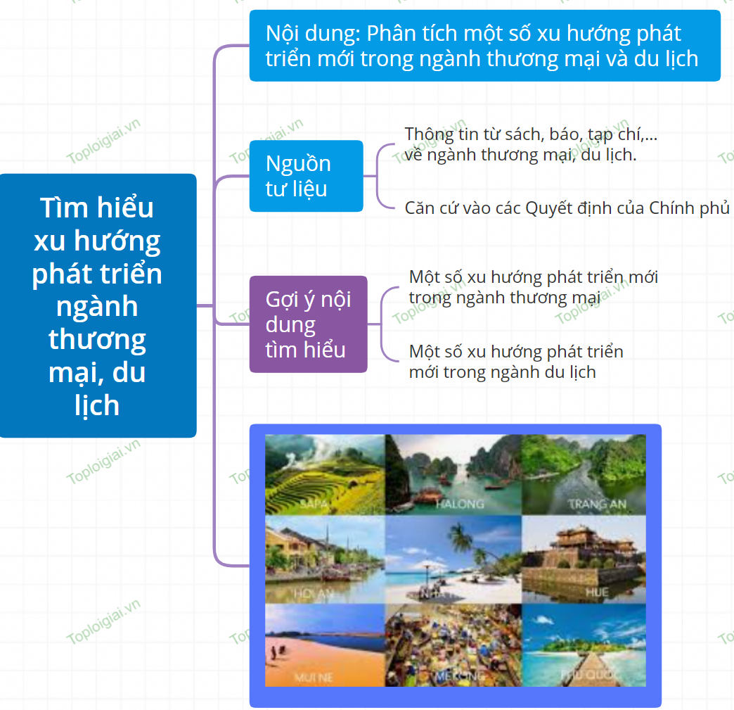 Sơ đồ tư duy Địa lí 9 KNTT bài 10 Thực hành Tìm hiểu xu hướng phát triển ngành thương mại, du lịch 