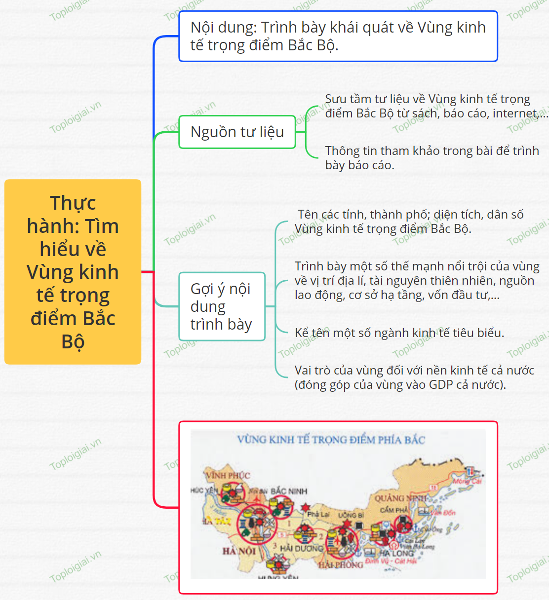 Sơ đồ tư duy Địa lí 9 KNTT bài 13 Thực hành Tìm hiểu về Vùng kinh tế trọng điểm Bắc Bộ