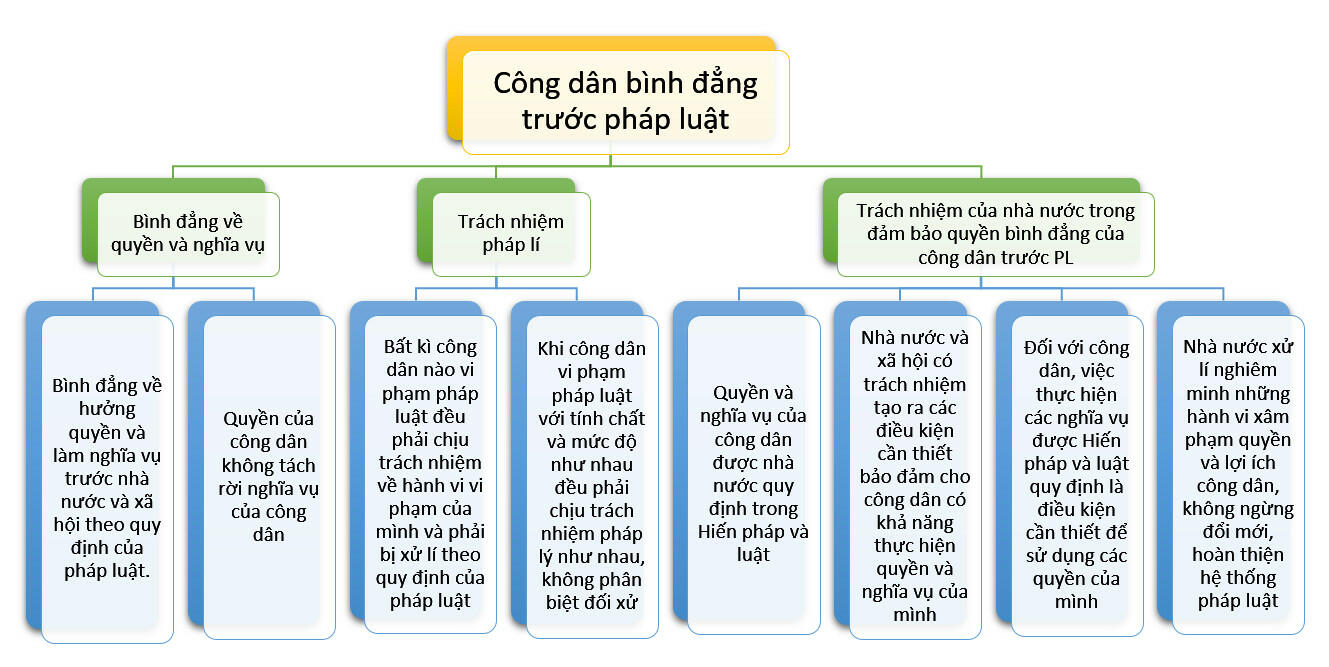 Sơ đồ tư duy GDCD 12 là một hình ảnh tổng thể về kiến thức GDCD trong khối 12, giúp sinh viên nắm bắt dễ dàng và hiểu sâu thêm các giá trị quan trọng của nền giáo dục và đạo đức Việt Nam. Cùng xem để nâng cao kiến thức GDCD của bạn.