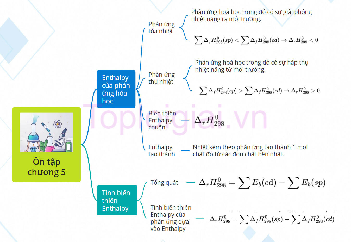Sơ đồ tư duy Hóa 10 Chương 5 Chân trời sáng tạo