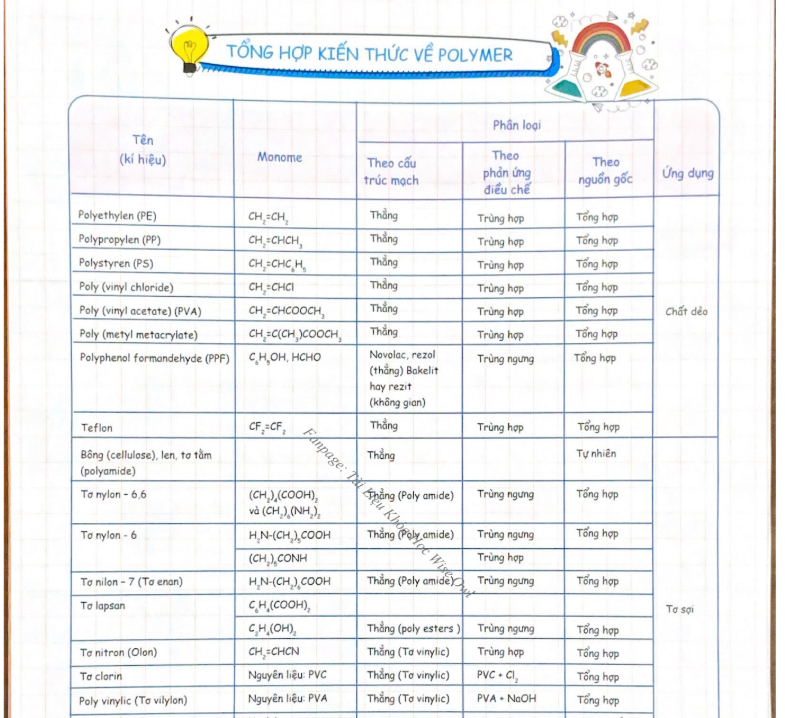 Tổng hợp kiến thức về Polymer