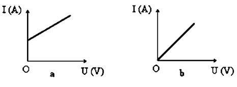 Sơ đồ tư duy KHTN 9 KNTT Bài 11: Điện trở. Định luật Ohm (ảnh 2)