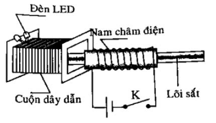 Sơ đồ tư duy KHTN 9 KNTT Bài 14: Cảm ứng điện từ. Nguyên tắc tạo ra dòng điện xoay chiều (ảnh 4)
