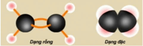 Sơ đồ tư duy KHTN 9 KNTT Bài 24: Alkene (ảnh 2)