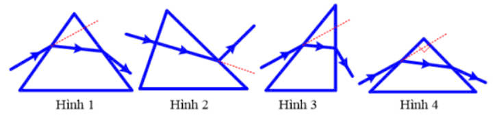 Sơ đồ tư duy KHTN 9 KNTT Bài 7: Lăng kính (ảnh 3)