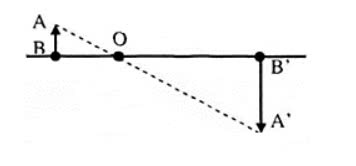 Sơ đồ tư duy KHTN 9 KNTT Bài 8: Thấu kính (ảnh 3)