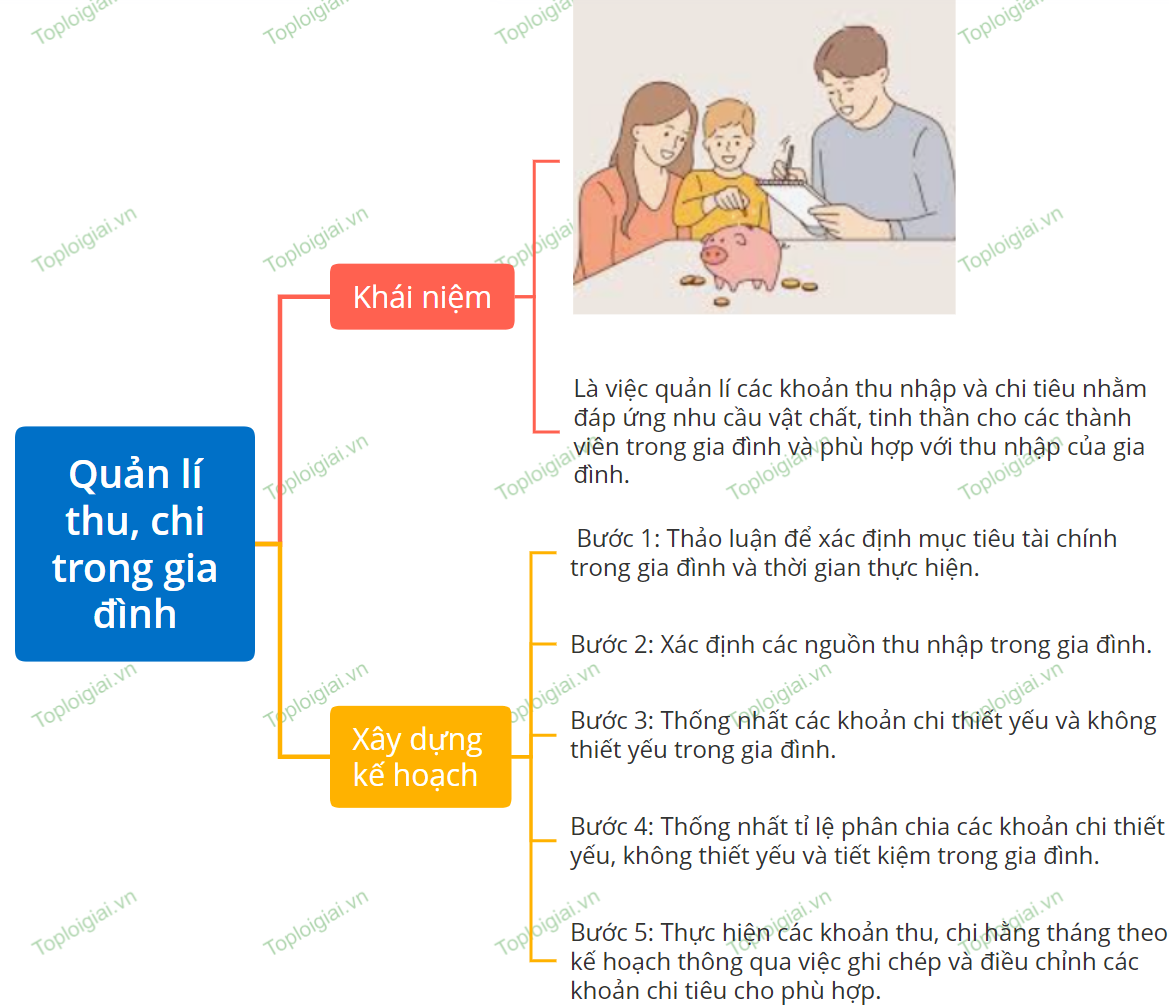 Sơ đồ tư duy KTPL 12 KNTT bài 8 Quyền, nghĩa vụ của công dân về kinh doanh và nộp thuế 