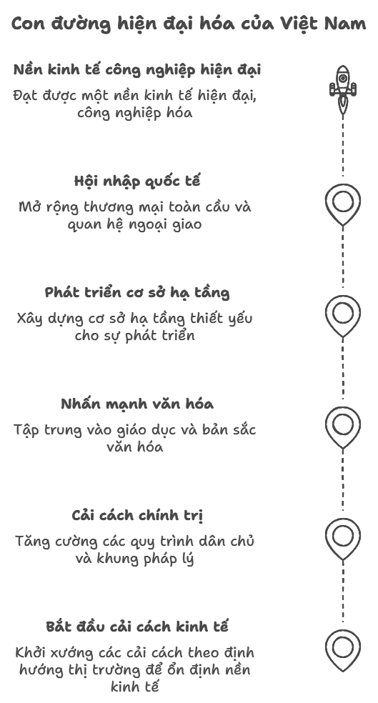 Sơ đồ tư duy lịch sử 12 Bài 10: Khái quát về công cuộc đổi mới từ năm 1986 đến nay