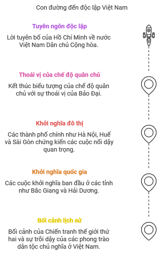 Sơ đồ tư duy Lịch sử 12 Bài 6 Cách mạng tháng Tám năm 1945