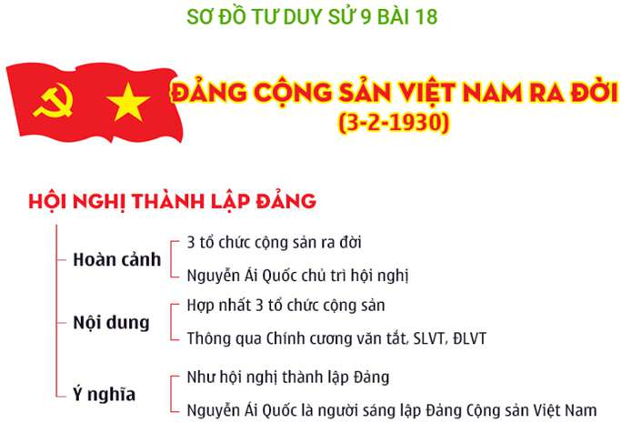 What is the significance of the founding of the Communist Party of Vietnam and its impact on history?