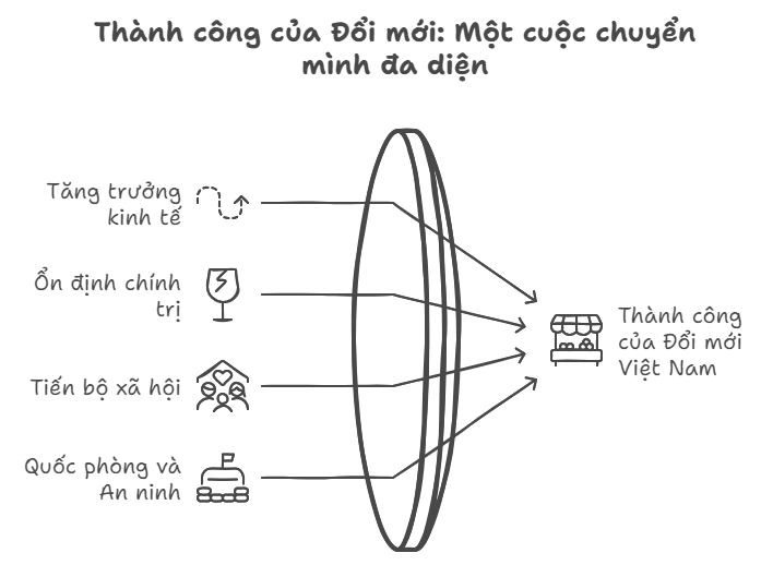 Sơ đồ tư duy Lịch sử 9 Bài 21 Việt Nam từ năm 1991 đến nay