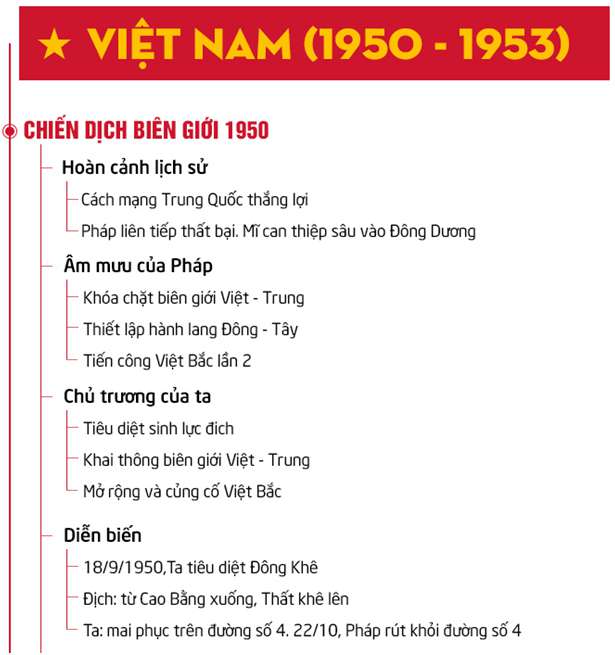 Sơ đồ tư duy Lịch sử 9 Bài 26