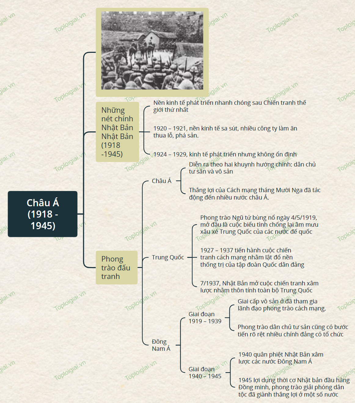 Sơ đồ tư duy Lịch sử 9 Bài 3 Châu Á từ năm 1918 đến năm 1945