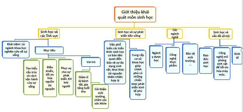 Khái niệm: Khái niệm là một phần quan trọng của học tập và được sử dụng để tạo nền tảng cho sự hiểu biết của chúng ta. Hãy xem ảnh liên quan để tìm hiểu về các khái niệm cơ bản trong nhiều lĩnh vực, giúp bạn hiểu và áp dụng chúng vào học tập và cuộc sống.