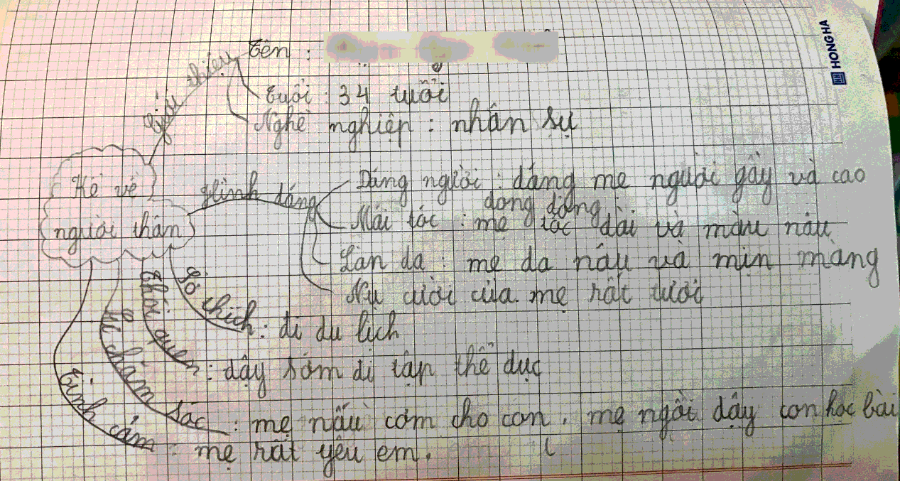 Sơ đồ tư duy tả mẹ