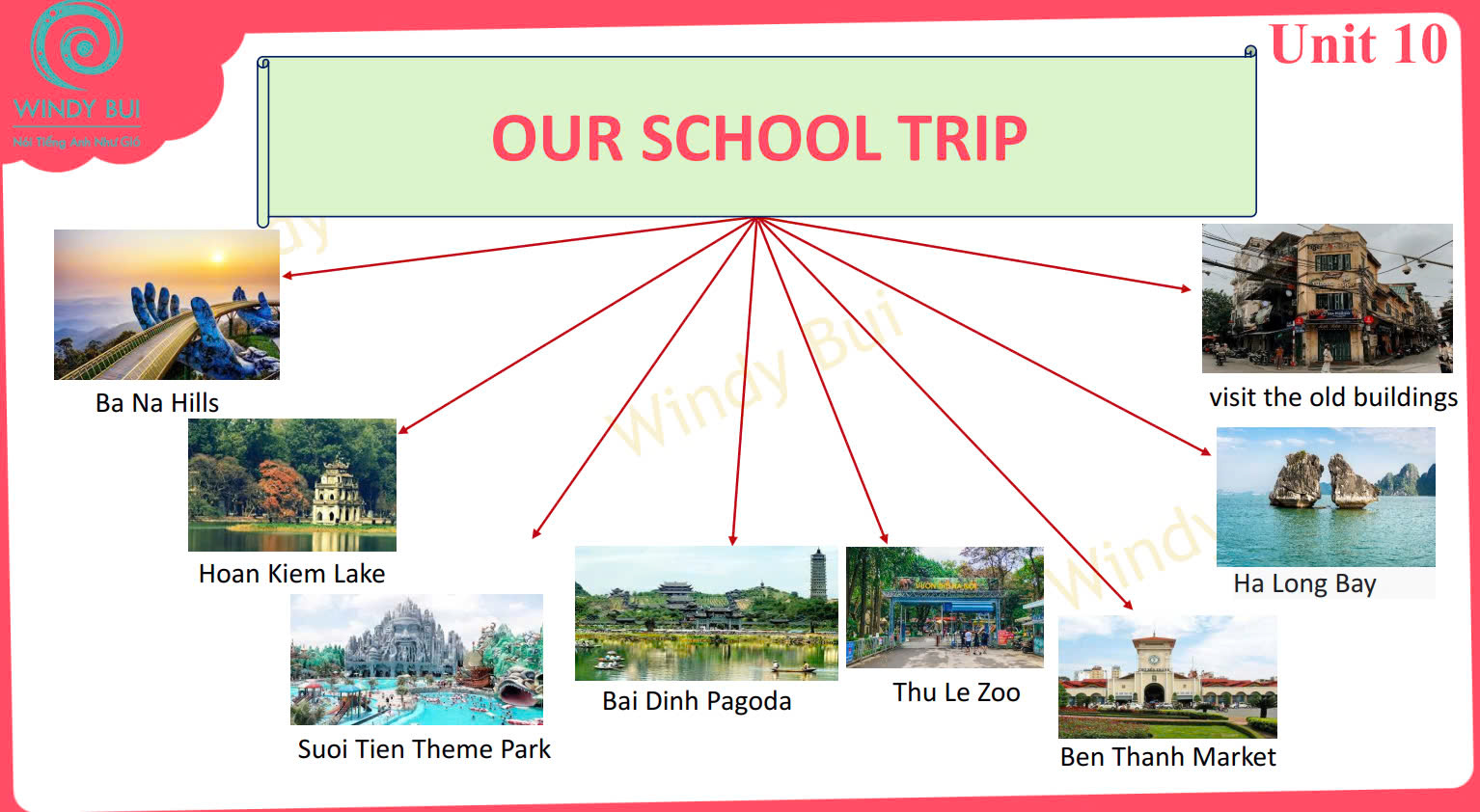 Sơ đồ tư duy Tiếng anh lớp 5 Global Success kì 1 (ảnh 27)