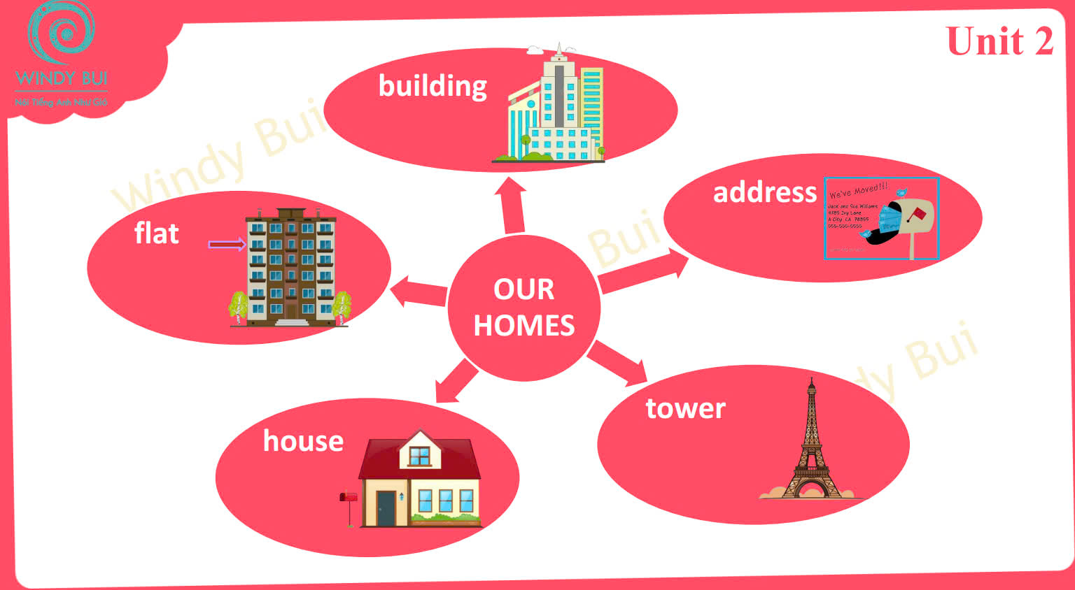 Sơ đồ tư duy Tiếng anh lớp 5 Global Success kì 1 (ảnh 4)