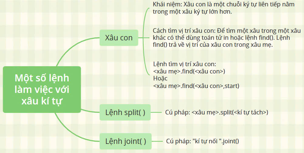 Sơ đồ tư duy Tin 10 Bài 25 Kết nối tri thức: Một số lệnh làm việc với xâu kí tự