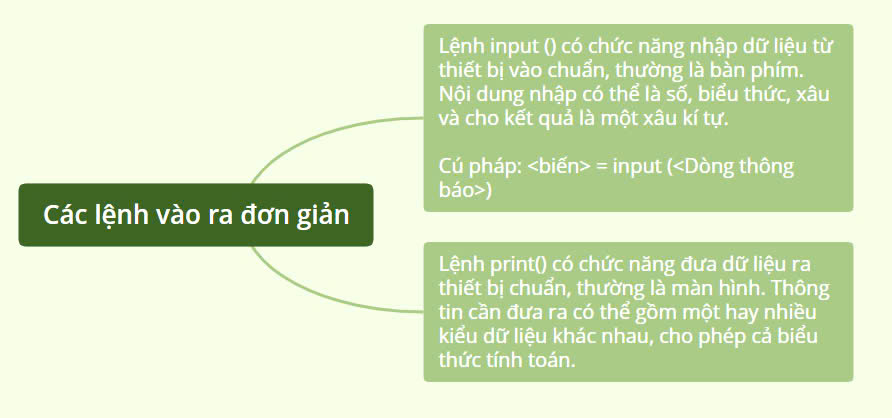 [Sách mới] Sơ đồ tư duy Tin 10 Bài 18 Kết nối tri thức: Các lệnh vào ra đơn giản