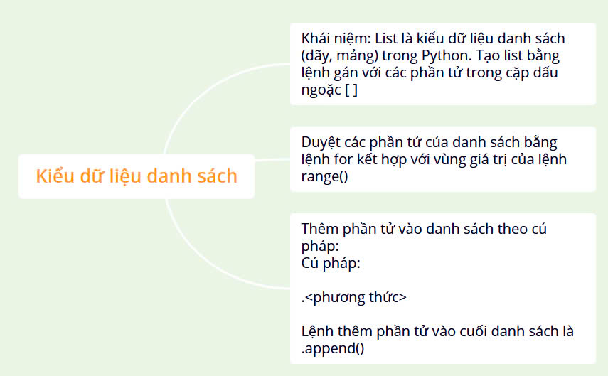 [Sách mới] Sơ đồ tư duy Tin 10 Bài 22 Kết nối tri thức: Kiểu dữ liệu danh sách