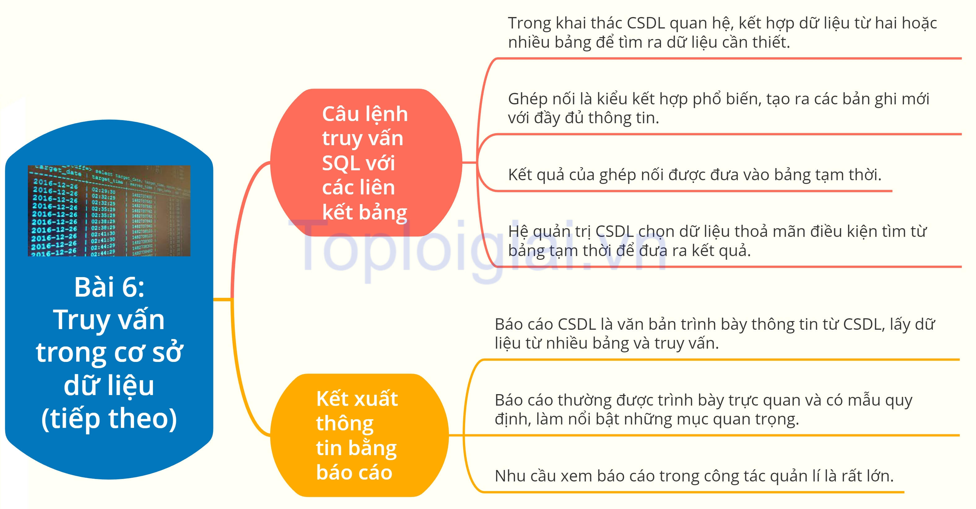 Sơ đồ tư duy Tin học 11 Cánh Diều Bài 6 Chủ đề F