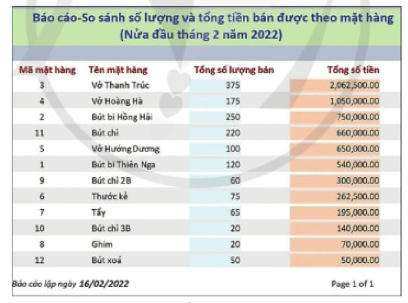 Hình ảnh về truy vấn trong cơ sở dữ liệu quan hệ Tin học 11 Cánh Diều Bài 6 Chủ đề F hình 2