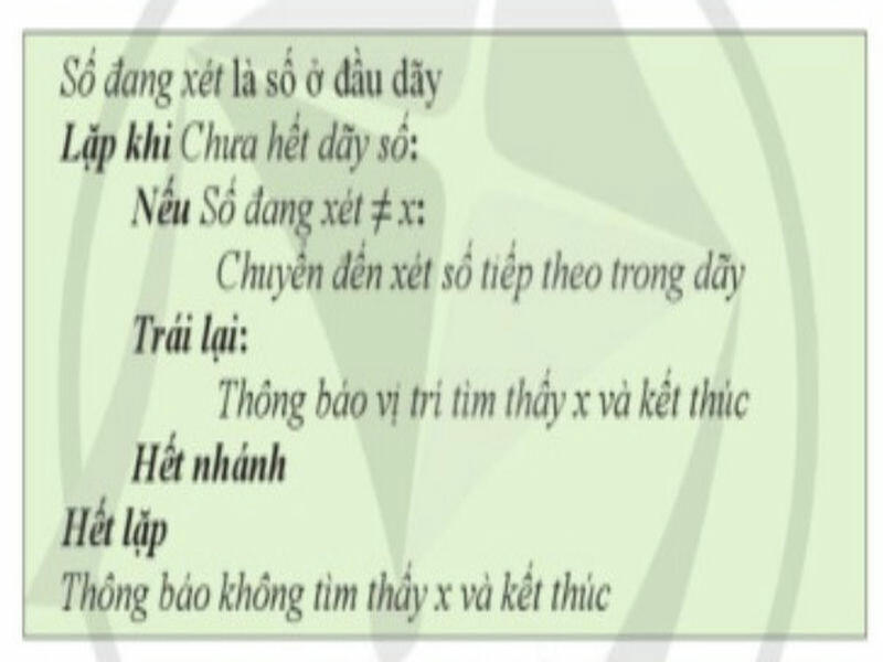 Hình ảnh về lập trình giải bài toán tìm kiếm Tin học 11 Cánh Diều Bài 7 Chủ đề FCs