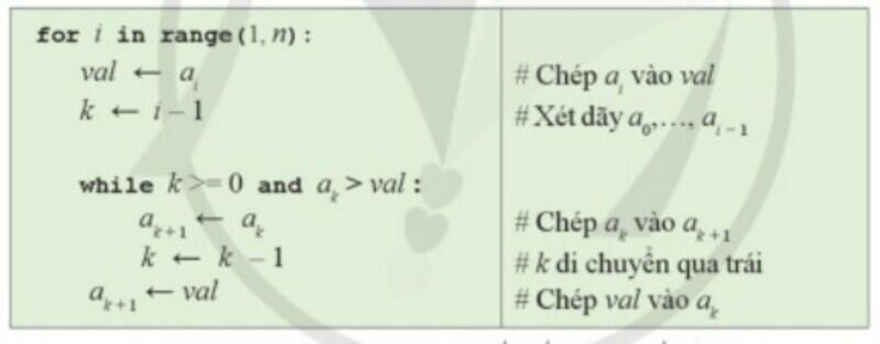 Hình ảnh về lập trình một số thuật toán sắp xếp Tin học 11 Cánh Diều Bài 8 Chủ đề FCs hình 3