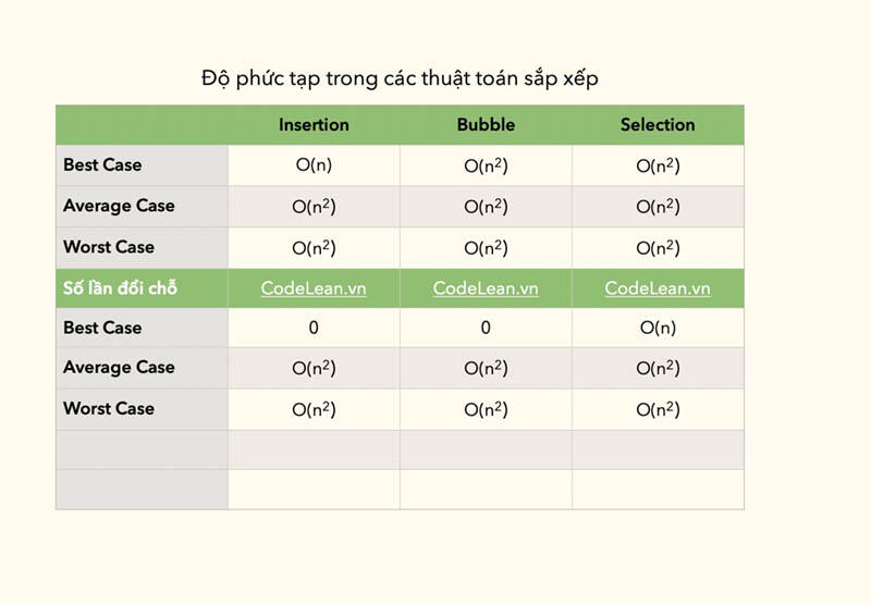 Hình ảnh về đánh giá độ phức tạp thời gian thuật toán Tin học 11 Kết nối tri thức Bài 24 hình 2