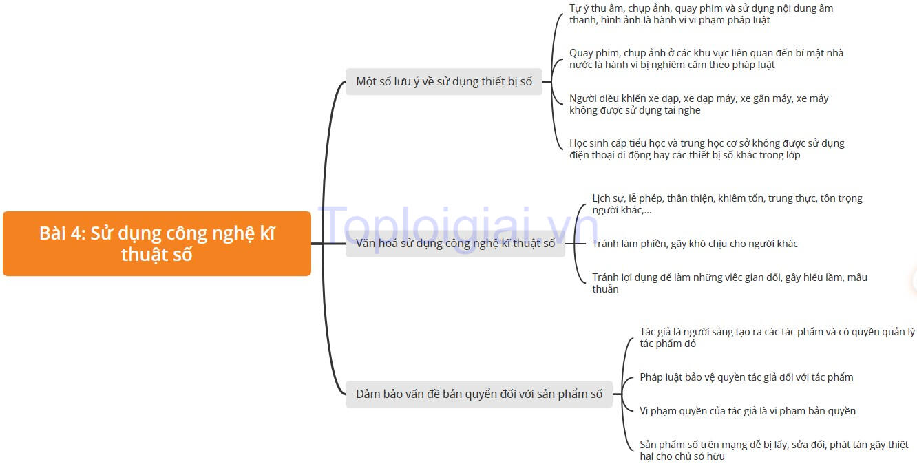 Sơ đồ tư duy Tin học 8 Chân trời sáng tạo Bài 4: Sử dụng công nghệ kĩ thuật số