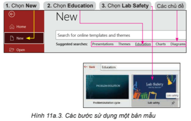 Một số hình ảnh về sử dụng bản mẫu tạo bài trình chiếu