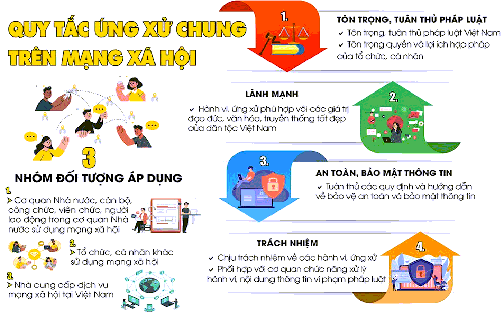 Một số hình ảnh về đạo đức và văn hóa trong sử dụng công nghệ kĩ thuật số