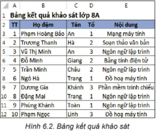 Một số hình ảnh về sắp xếp và lọc dữ liệu