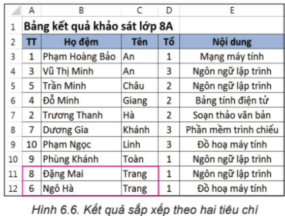 Một số hình ảnh về sắp xếp và lọc dữ liệu