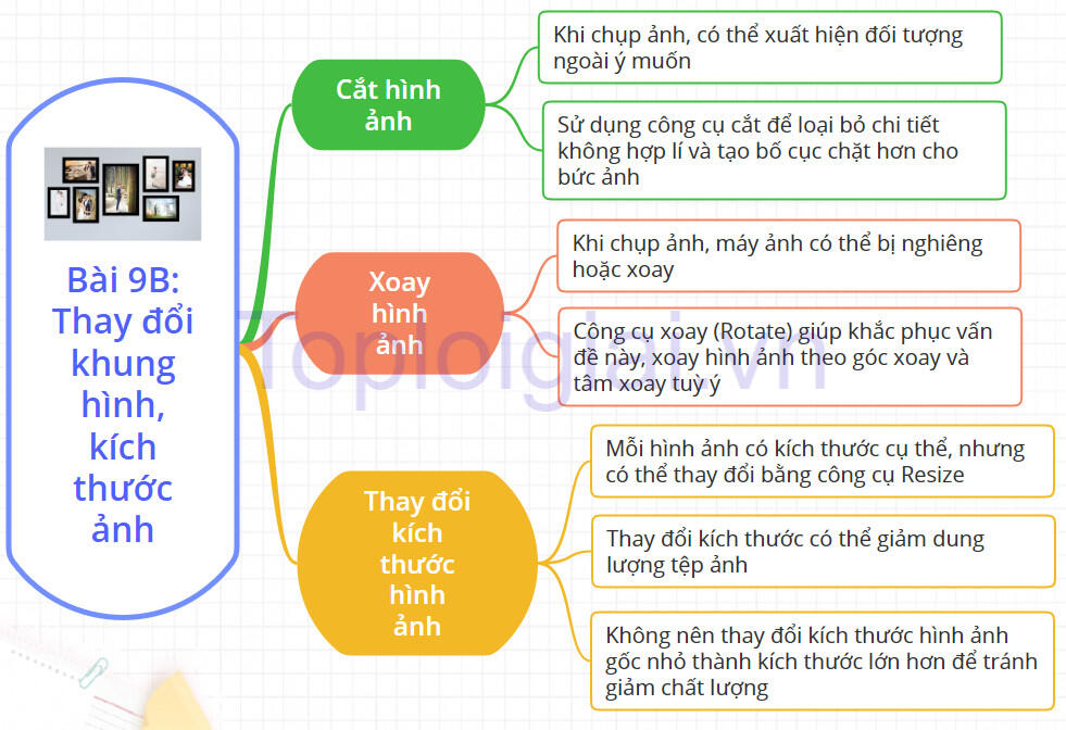 Sơ đồ tư duy Tin học 8 Kết nối tri thức Bài 9b: Thay đổi khung hình, kích thước ảnh