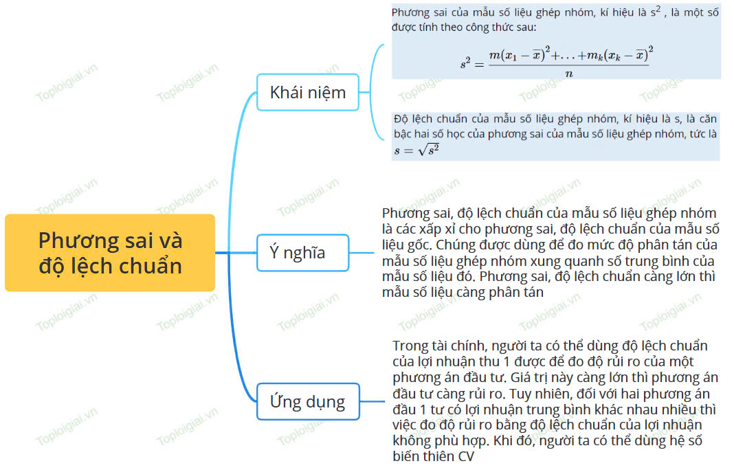 Sơ đồ tư duy Toán 12 KNTT Chương III: Các số đặc trưng đo mức độ phân tán của mẫu số liệu ghép nhóm (ảnh 2)