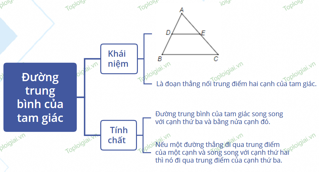 Sơ đồ tư duy Toán 8 chương 4: Định lí Thales